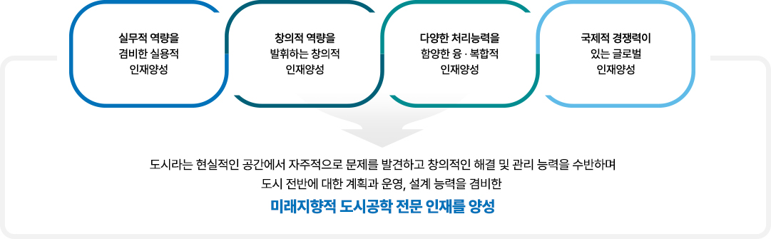 비전 및 교육목표